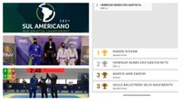 Atleta de Marechal Floriano é campeão Sul-Americano de jiu-jitsu no Rio de Janeiro